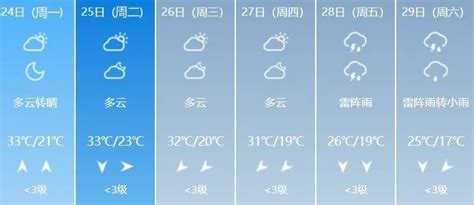 本周哈尔滨天气，品种复杂…__凤凰网