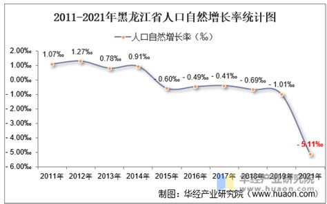 2019年黑龙江省地级市人均GDP排名 大庆市超9万元居全省第一_年度