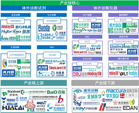 2021年中国汽车电子芯片产业链一览（附产业链全景图）-中商情报网