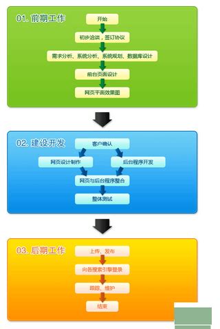 深圳网站建设-会为科技_天助网