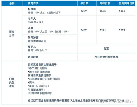 上海迪士尼乐园门票价格2023(游玩攻略+预约+游乐项目)-墙根网