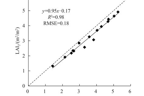 基本偏差系列示意图(摘自GB/T 1800.2-1998) | 极限与配合 | 机械制图和几何精度