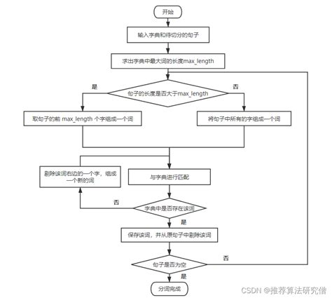 在Hadoop上运行基于RMM中文分词算法的MapReduce程序-CSDN博客