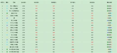 火影忍者OL-官方网站-腾讯游戏
