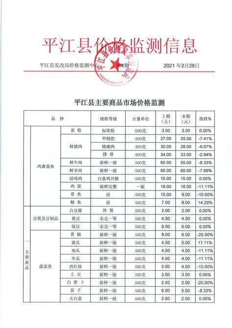 平江县价格监测信息2021年第4期-平江县政府门户网