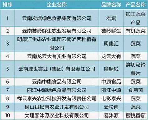 2021年度云南省茶叶产业发展报告_全省_强省_产量