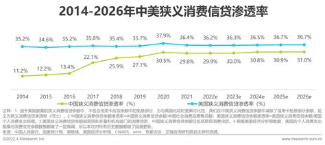 2021-2025年中国消费金融行业深度调研及投资前景预测报告 - 锐观网