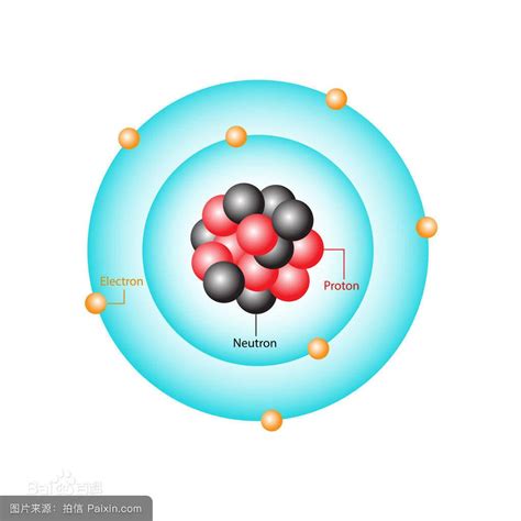 原子轨道与电子轨道的区别解释？ - 知乎