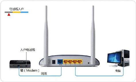无线路由器显示wan口未连接怎么办-e路由器网