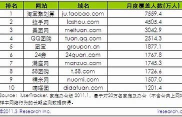 贵州优化网站排名 的图像结果