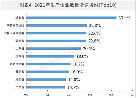 2022年中国造纸印刷上市公司营业收入排行榜（附榜单）-排行榜-中商情报网