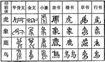 汉字的起源及演变过程
