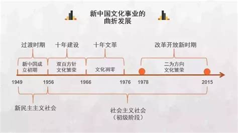 2021高中历史必背：中国历史朝代顺序表图一览 - 专家解析 - 升空教育四川升学规划网