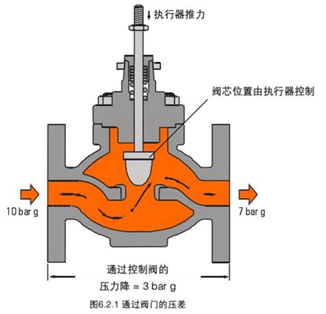 电动调节阀结构特点及工作原理-阀源智能科技（杭州）有限公司