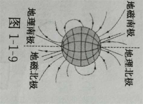 地磁场方向分解图,(第12页)_大山谷图库