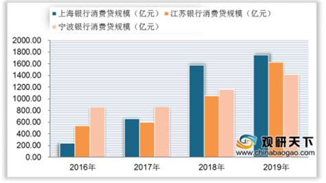 2020年消费贷市场现状分析报告 各类行业报告库 - 中国报告网