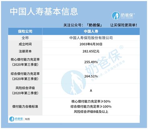 中国人寿保险股份有限公司昆山支公司2020最新招聘信息_电话_地址 - 58企业名录