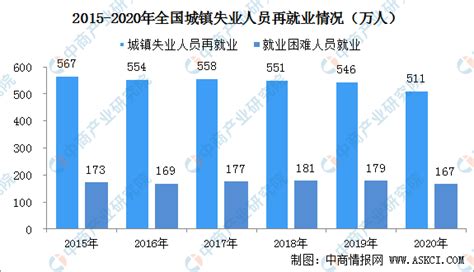 上海市青年就业状况报告发布：在沪就业青年四成来自江浙皖