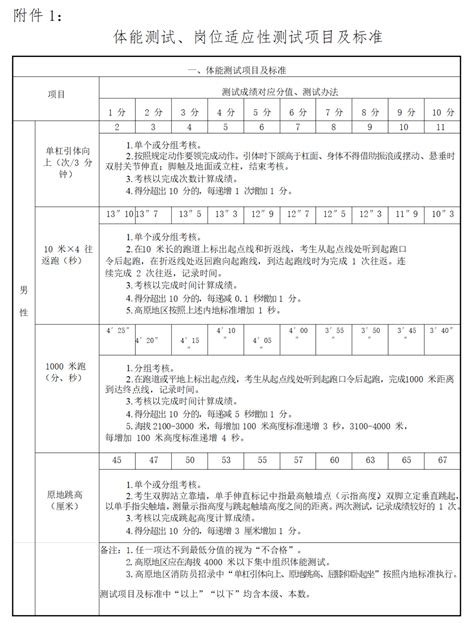 夹江县消防救援大队2021年公开招聘专职消防员公告_体检
