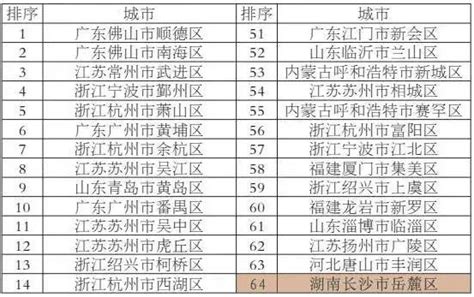 湖南省地级市 gdp排名，湖南城市经济排名
