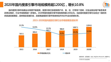会展市场分析报告_2019-2025年中国会展行业市场分析与发展前景分析报告_中国产业研究报告网