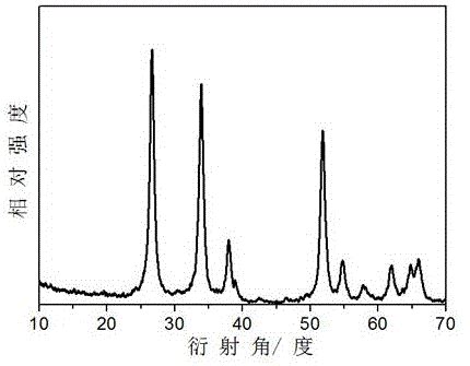 聚乙烯醇缩丁醛胶粘剂的制备-PVB树脂生产-天元航材