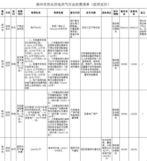 滁州市供水供电供气行业收费清单（政府定价）_市发展和改革委员会（市粮食和物资储备局）