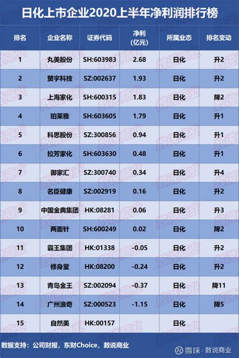 2018年上半年中国电子系统组装行业新三板上市公司利润排行榜-排行榜-中商情报网