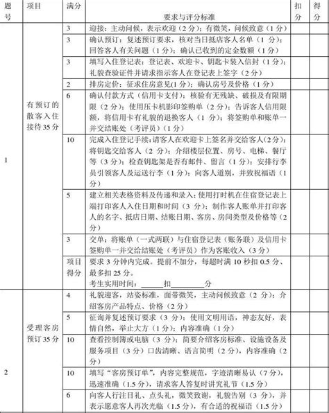 9月18日，广州市第五期电子商务师职业技能等级认定考试顺利开考-广东省电子商务协会