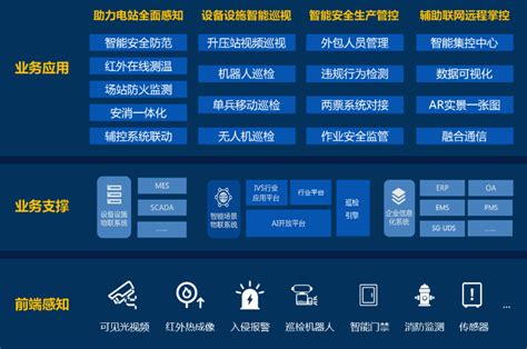 BIM运维系统-深圳市多迪信息科技有限公司