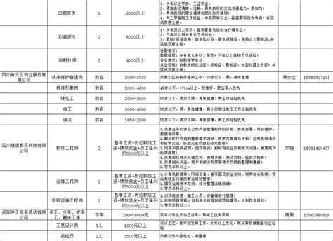 2021年四川资阳市公开招聘聘任制公务员体检有关事项公告