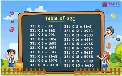 Table of 331 | What is the Multiplication Table of 331? - Chart, PDF