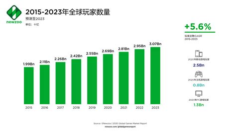 中国移动游戏市场年度综合报告2016 - 易观