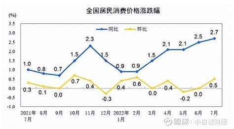 中国4月CPI同比涨2.5%，PPI同比涨0.9%，同比涨幅均略有扩大_凤凰网