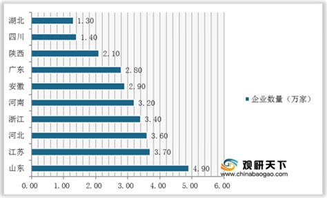 中国民营企业数量10年翻两番：占比超92％-新闻资讯-旗讯网手机端
