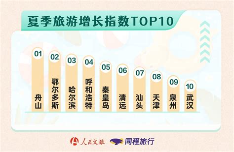 蚁坊指数手机品牌热度排行榜TOP10 （第40期）_舆情研究_蚁坊软件