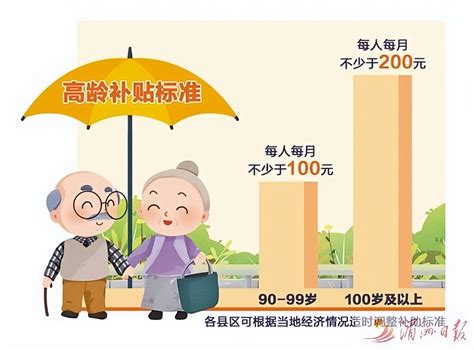 2023年高龄津贴标准一览表，能领多少钱？满70岁能领吗？|陕西省_新浪新闻