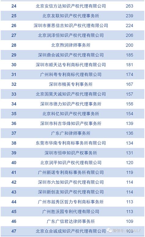 2023年1季度江苏区域IPO中介机构项目排行榜_中金在线财经号