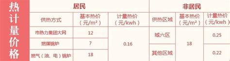 天津供暖温度标准，附收费标准和供暖时间 - 城事指南