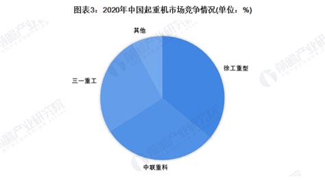 【中国起重机行业排名】专区-起重机-铁甲网