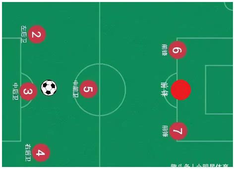 八人制足球战术阵型和分析：3-2-2最常见，另一种排兵布阵最刺激