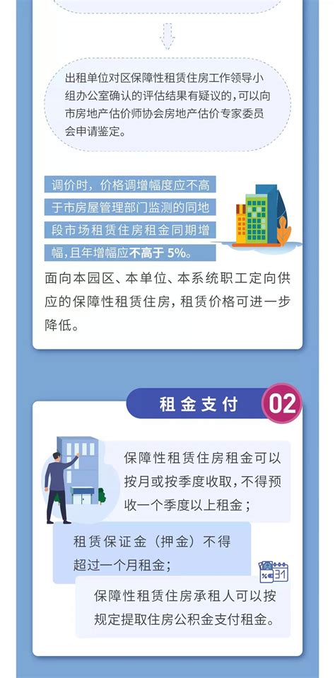 一图读懂《上海市共有产权保障住房供后管理实施细则》