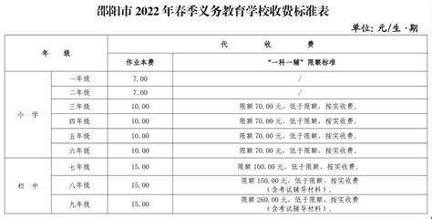邵阳市2022年中小学春季教育收费标准公布 - 新湖南客户端 - 新湖南
