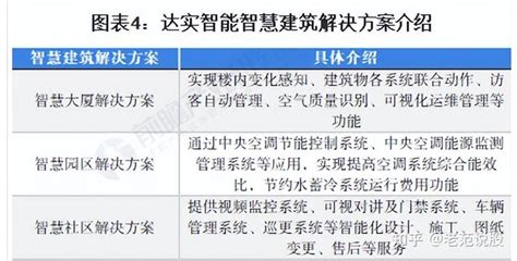 《2023年中国AIoT产业全景图谱》重磅发布，达实智能入选！_达实智能家居资讯
