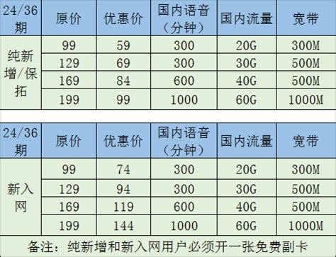 武汉移动宽带套餐价格表2020 - 内容优化