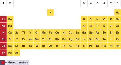 Periodic Table Name Of Group 1 | Brokeasshome.com