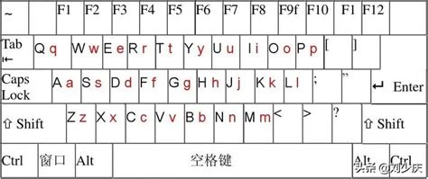打字键盘手指分布图（26个字母键盘顺序图） | 说明书网