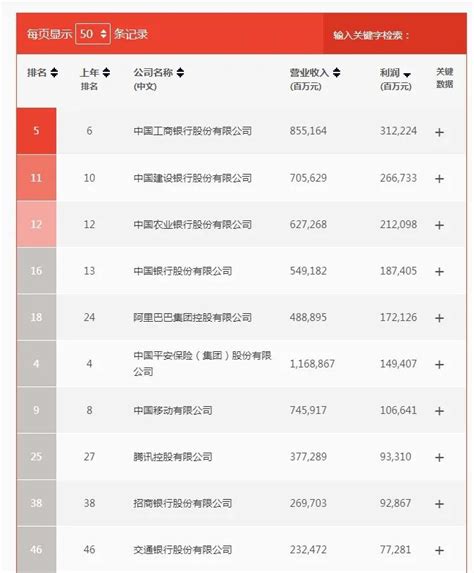 七省会入榜中国最难赚钱20城市 最易赚钱是这里-搜狐财经