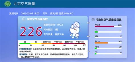 西城区空气质量播报（3月5日）_指数_北京_污染物