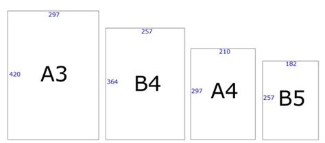 a5和b5的区别有哪些？_酷知经验网